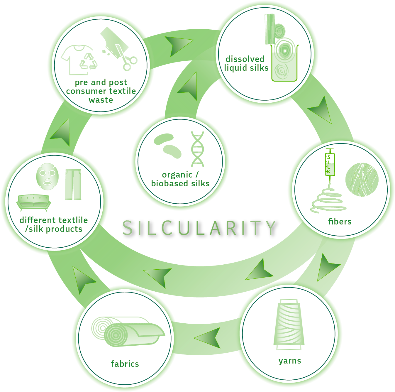 Silcularity